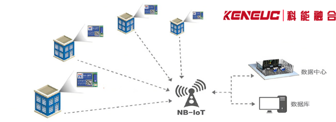 NB通訊技術(shù) 物聯(lián)網(wǎng)領(lǐng)域多場(chǎng)景應(yīng)用全解析