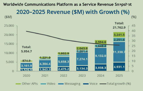 云片技術(shù) 賦能通訊創(chuàng)新升級(jí)，破圈突圍引領(lǐng)行業(yè)變革